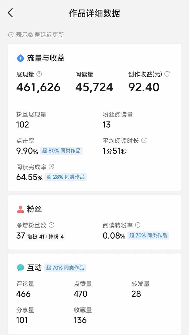 图片[3]-头条号托管躺赚项目，长期稳定，可做五年，每天十分钟，收益几百块-小艾项目网