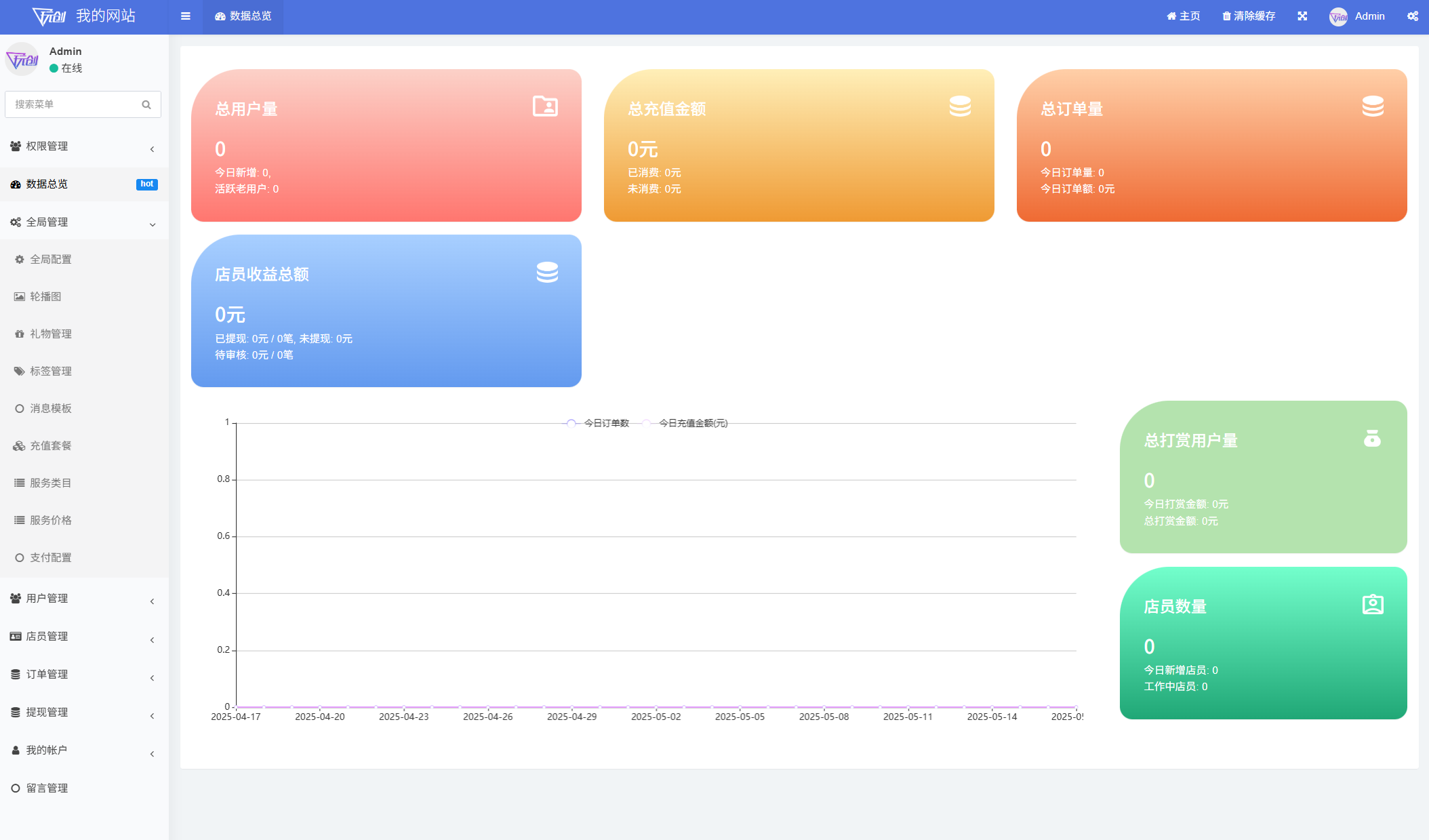 最新陪玩陪聊系统网站源码 娱乐交友系统公众号版-小艾项目网