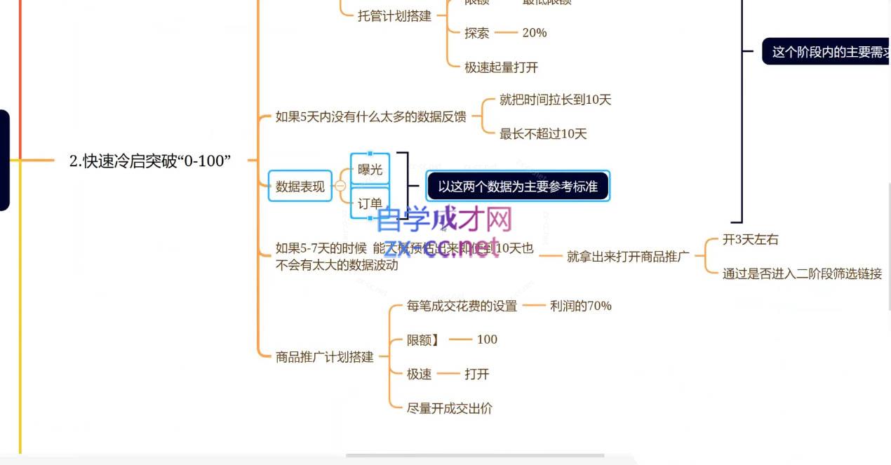 老陶电商·拼多多+抖音小店无货源开店-小艾项目网