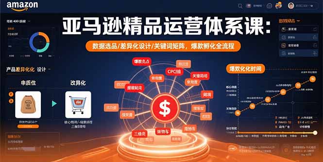 亚马逊精品运营体系课：数据选品/差异化设计/关键词矩阵，爆款孵化全流程-小艾项目网