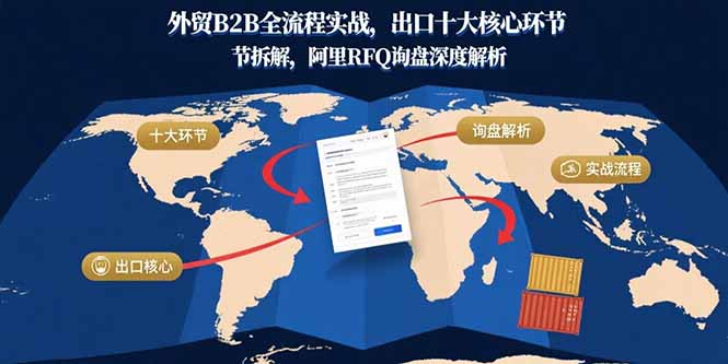 外贸B2B全流程实战，出口十大核心环节拆解，阿里RFQ询盘深度解析-小艾项目网