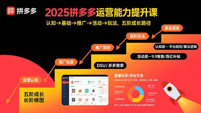 2025拼多多运营能力提升课：认知→基础→推广→活动→玩法，五阶成长路径-小艾项目网