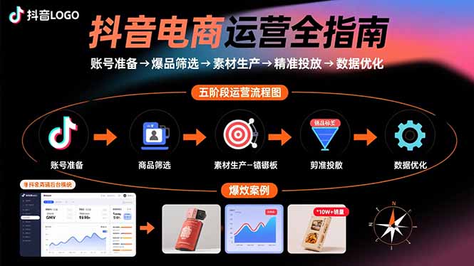抖音电商运营全指南：账号准备→爆品筛选→素材生产→精准投放→数据优化-小艾项目网