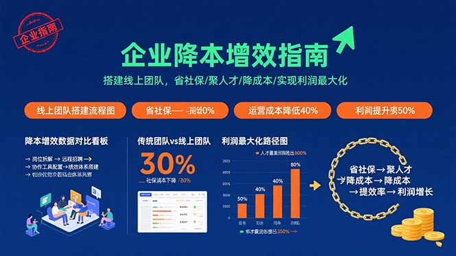 企业降本增效指南：搭建线上团队，省社保/聚人才/降成本/实现利润最大化-小艾项目网