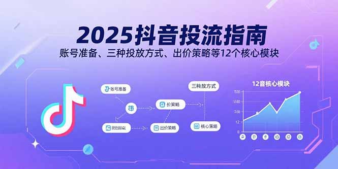 2025抖音投流指南，账号准备、三种投放方式、出价策略等12个核心模块-小艾项目网