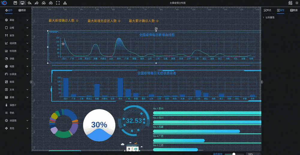 可视化大屏数据展示系统 拖拽生成各种炫酷的大屏-小艾项目网