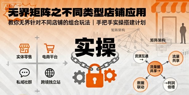 无界矩阵之不同类型店铺应用，教你无界针对不同类型店铺的组合玩法应用，手把手实操搭建计划-小艾项目网