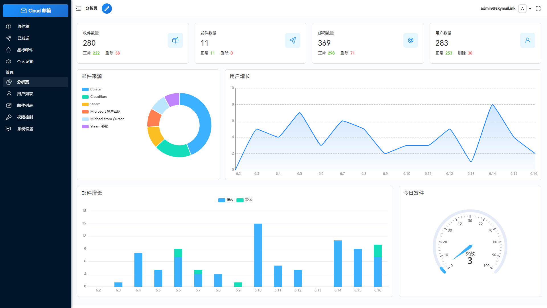 Email邮箱服务系统源码 支持邮件TG转发-小艾项目网