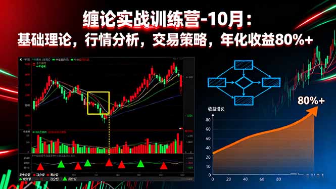 缠论实战训练营-10月：基础理论，行情分析，交易策略，年化收益80%+-小艾项目网