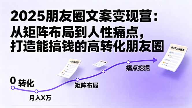 2025朋友圈文案变现营：从矩阵布局到人性痛点，打造能搞钱的高转化朋友圈-小艾项目网