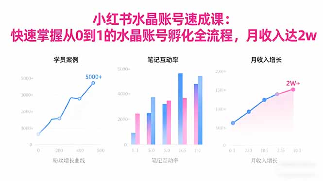 2025小红书水晶账号速成课：快速掌握从0-1水晶账号孵化全流程，月收入达2w-小艾项目网