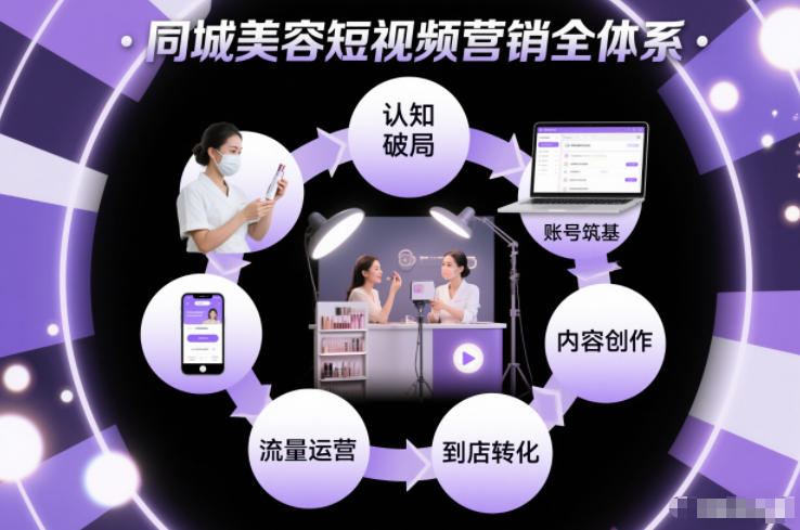 同城美容短视频营销全体系，从认知破局、账号筑基、内容创作、流量运营到到店转化的完整落地体系-小艾项目网
