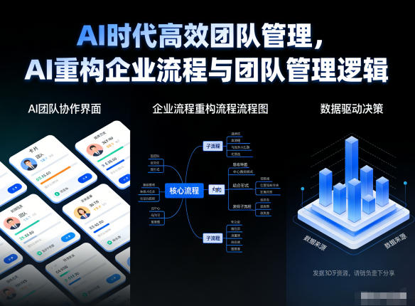AI时代高效团队管理，AI重构企业流程与团队管理逻辑-小艾项目网