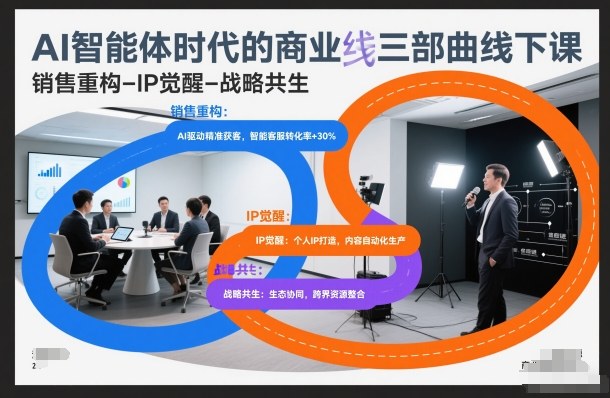 AI智能体时代的商业三部曲线下课，销售重构-IP觉醒-战略共生-小艾项目网