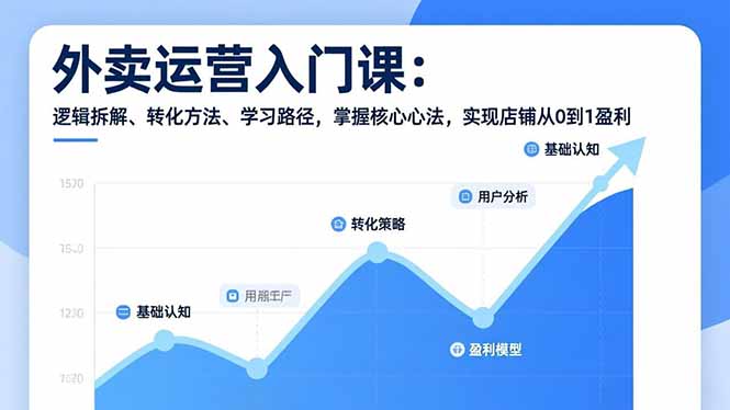外卖运营入门课，逻辑拆解、转化方法、学习路径，掌握核心心法，实现店铺从0到1盈利-小艾项目网