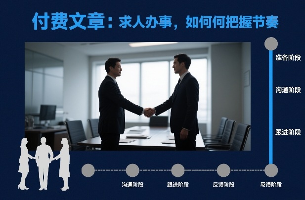 付费文章：求人办事，如何把握节奏-小艾项目网