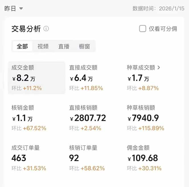 图片[1]-2026带货天花板赛道，不露脸，不直播，一分钟一条作品，单日收益1000+，小白轻松上手-小艾项目网