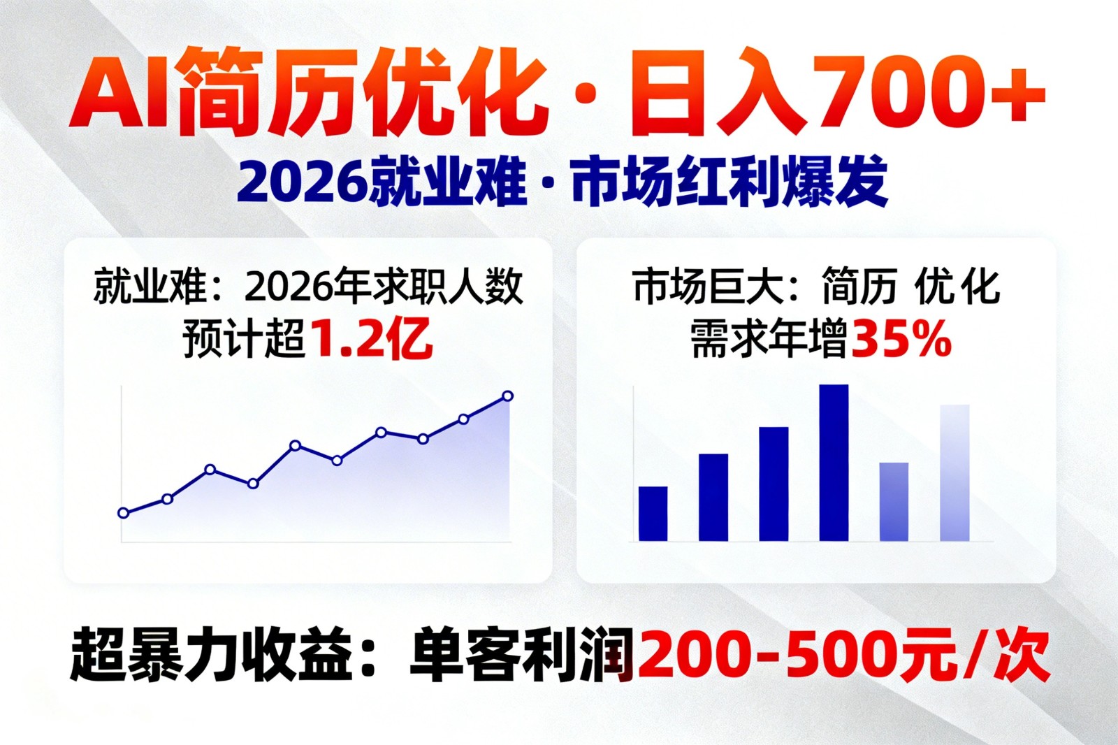 AI优化简历，日入700+，2026就业难，市场巨大，超暴力！-小艾项目网