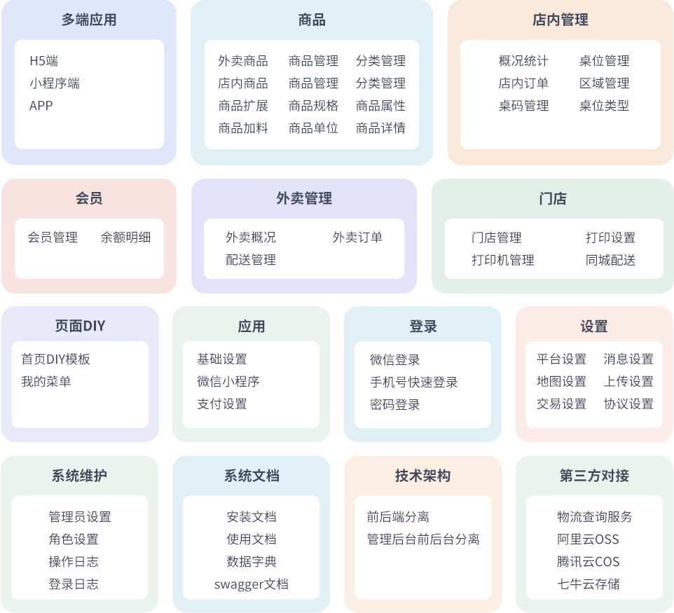 最新门店扫码点餐系统源码 小程序点餐系统 点餐APP uniapp多端接入-小艾项目网