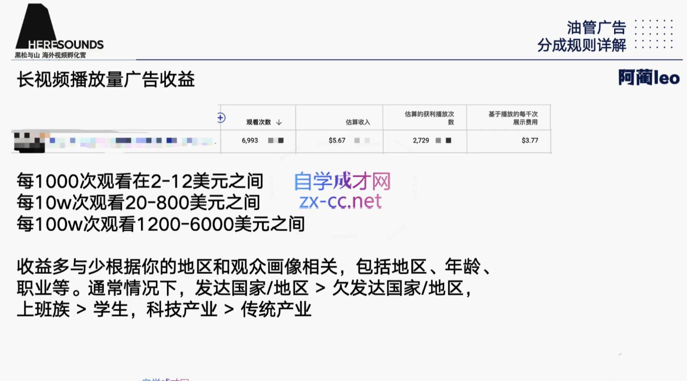 阿蔺Leo·跨境油管视频YouTube实训营(更新2025)-小艾项目网