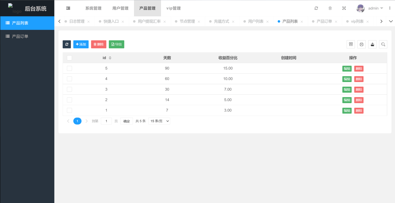 多国语言版_USDT虚拟币投资理财系统源码/海外区块链投资理财源码-小艾项目网