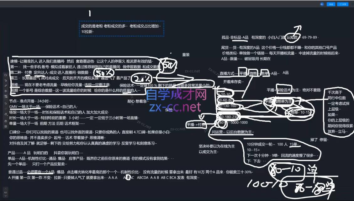 2025猴帝1600线上课(更新6月)-小艾项目网