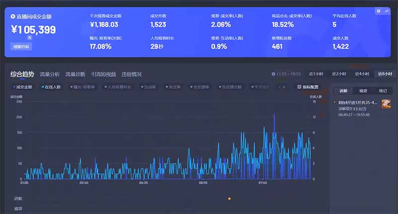 智能Ai无人直播最强打法。单日收入1000+ 零违规零风控 小白轻松上手-小艾项目网