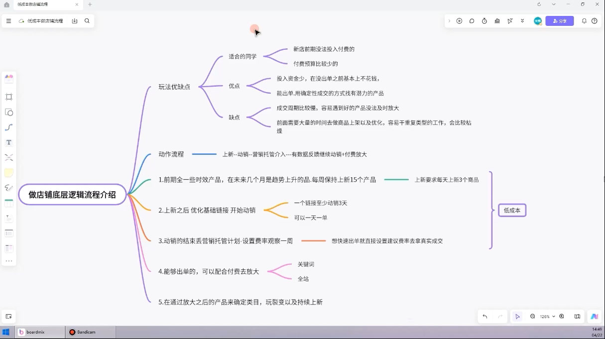 子枫老师·淘宝低成本起店系统课-小艾项目网