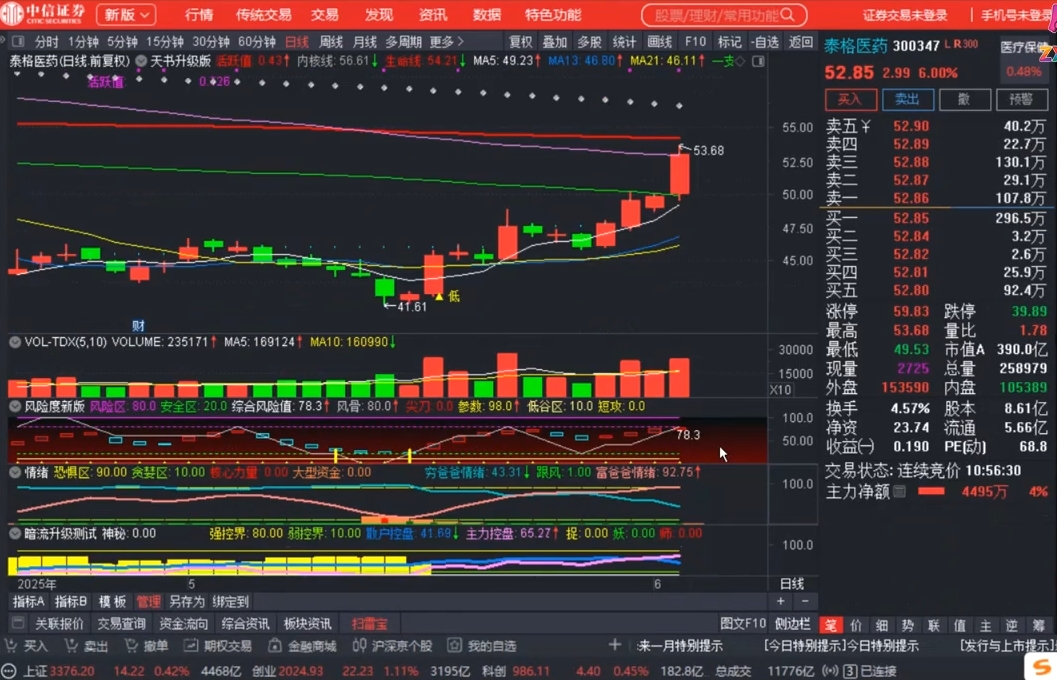 周公子·主力密码(更新6月)-小艾项目网