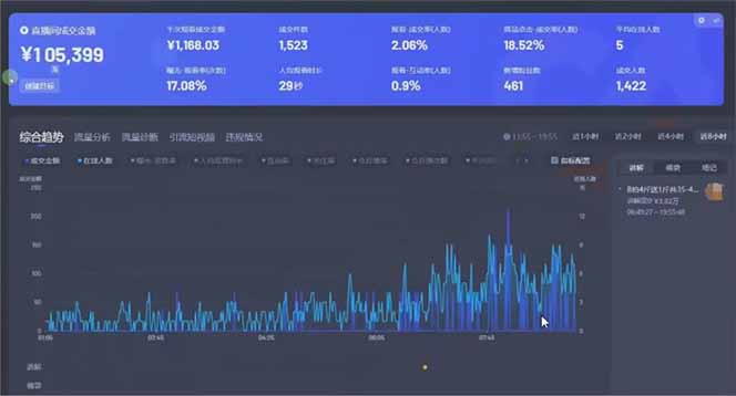 图片[1]-日赚6000+！抖音小时达Ai无人直播躺赚新风口，0门槛吃官方亿级流量！-小艾项目网