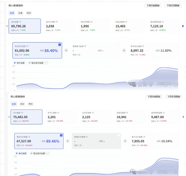 薅流第七期：纯0成本淘宝推荐流-小红书薅流最新版目，0投入的电商无货源玩法(附赠往期)-小艾项目网