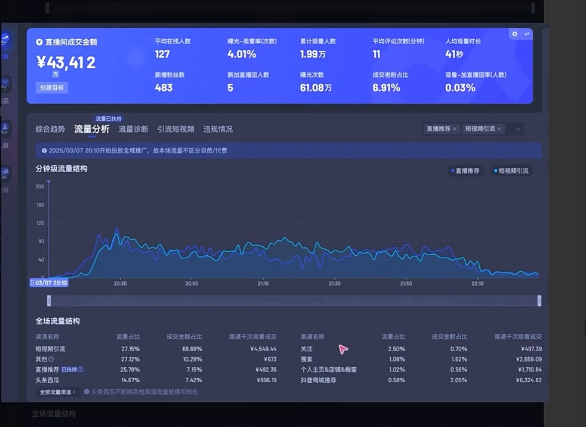电商店主蚂蚁·无潜不起全域入池方法论(更新3月)-小艾项目网
