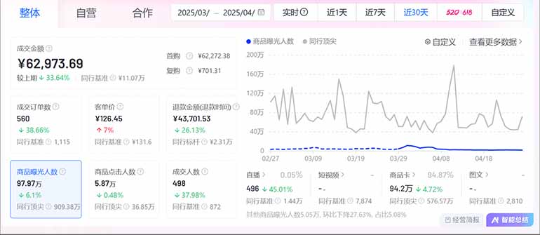 图片[2]-抖音小店全新模式 最新风口，日收入500-5000+！小白简单上手-小艾项目网