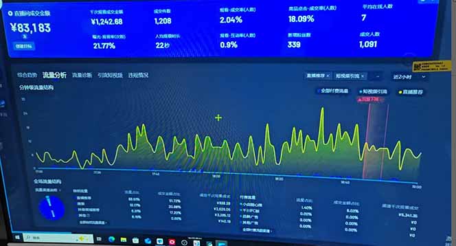 抖音AI无人直播，日结1-5K纯佣金！-小艾项目网