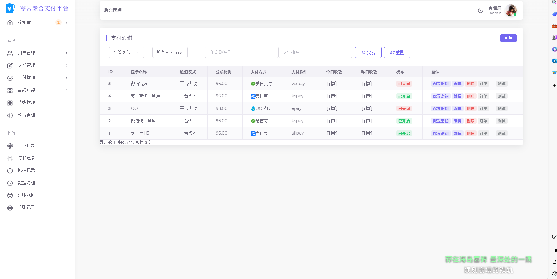 2025最新易支付模板源码 全开源 前台+用户中心+后台三合一-小艾项目网