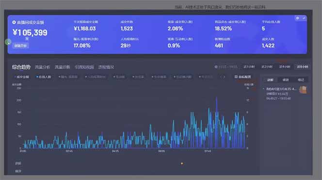 图片[1]-日赚6000+！抖音Ai无人直播躺赚新风口，0门槛吃官方亿级流量！-小艾项目网