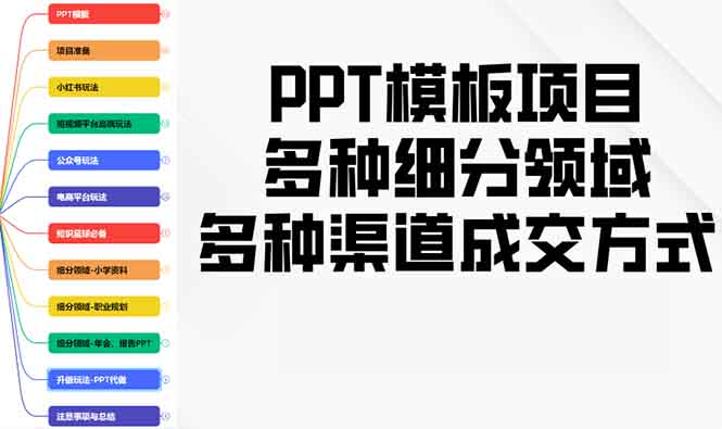 PPT模板项目，多种细分领域，多种渠道成交方式，实操教学-小艾项目网