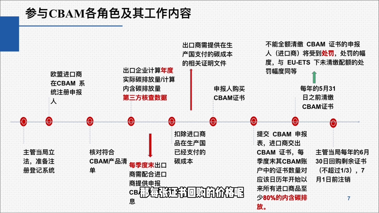 欧盟CBAM填报实战从零到精通-小艾项目网