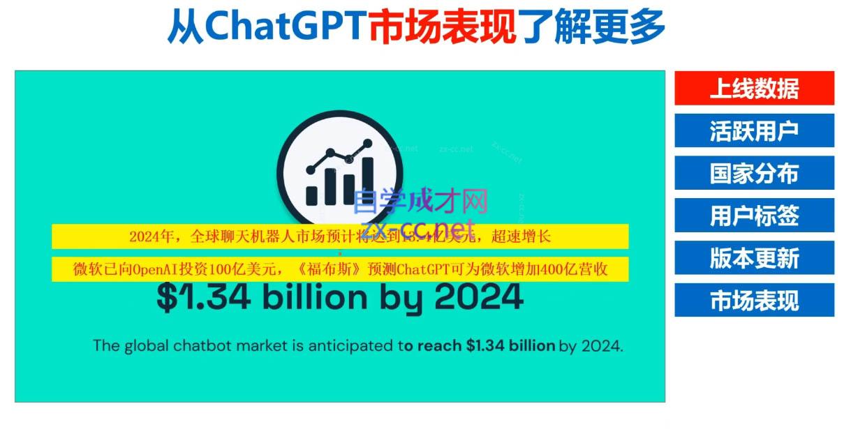 Nero老师·外贸AI冠军-小艾项目网