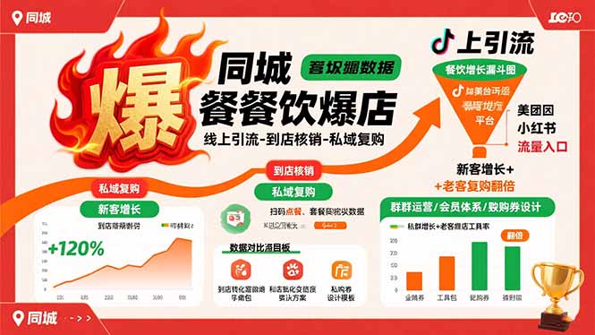 同城餐饮爆店课：线上引流-到店核销-私域复购，新客增长+老客复购翻倍目标-小艾项目网