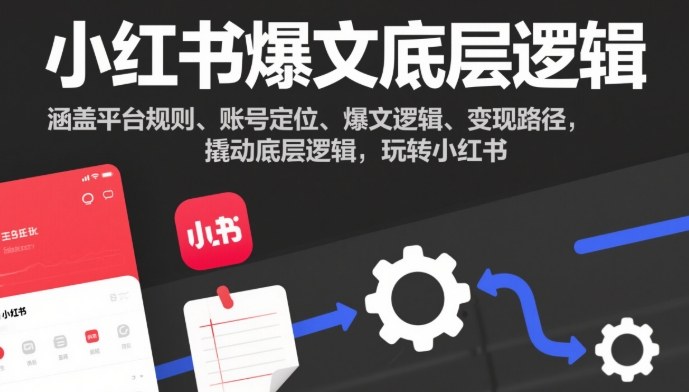 小红书爆文底层逻辑，涵盖平台规则、账号定位、爆文逻辑、变现路径，撬动底层逻辑，玩转小红书-小艾项目网