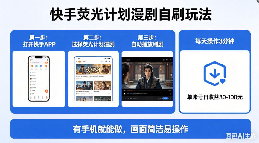 快手荧光计划漫剧自刷玩法，每天几十上百不是问题，有手机就能做【揭秘】-小艾项目网