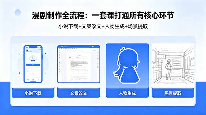 漫剧制作全流程：小说下载+文案改文+人物生成+场景提取：一套课打通漫剧制作所有核心环节-小艾项目网