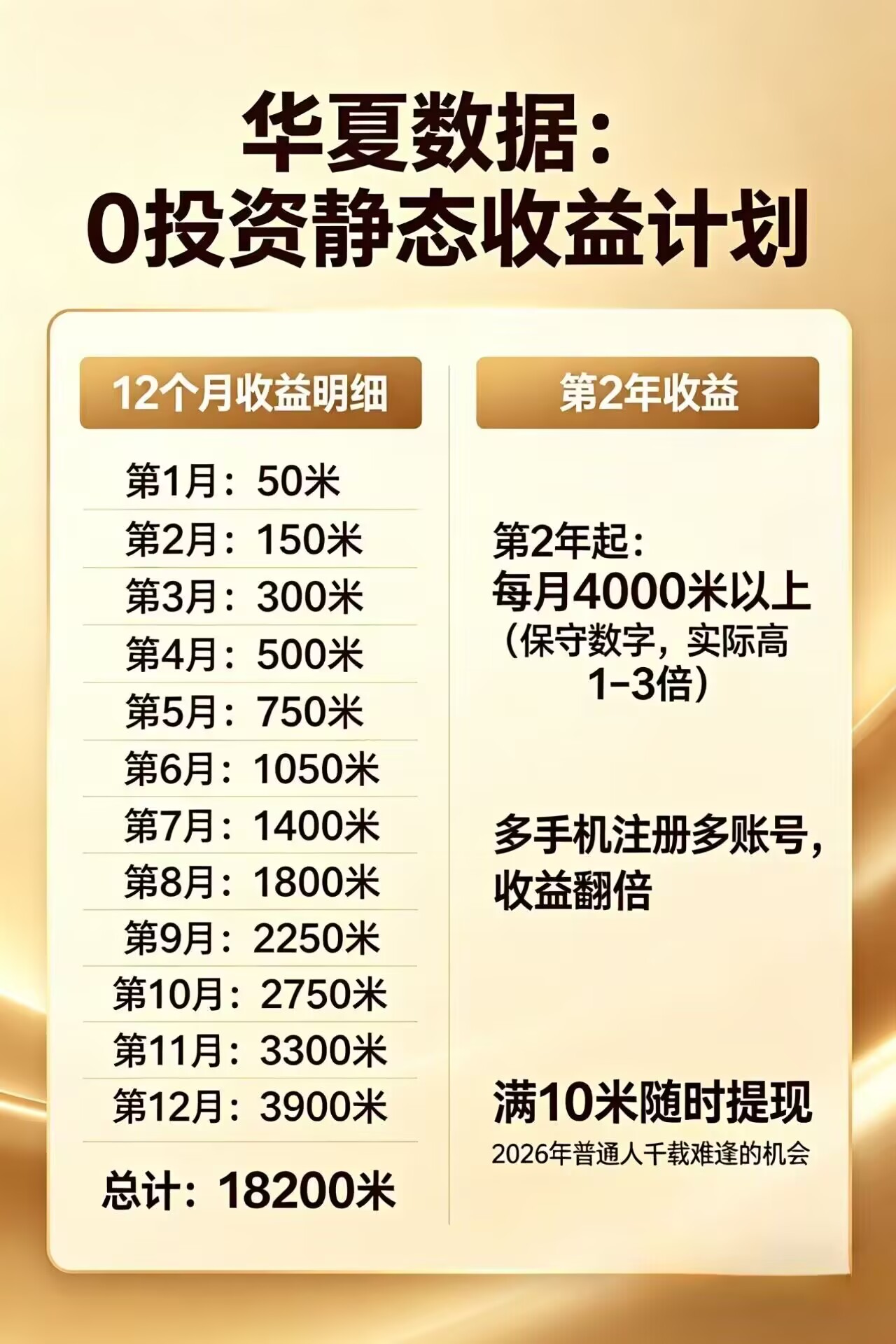 每日花15 分钟看广告，轻松年入过万，无需养鸡，无需下载-小艾项目网