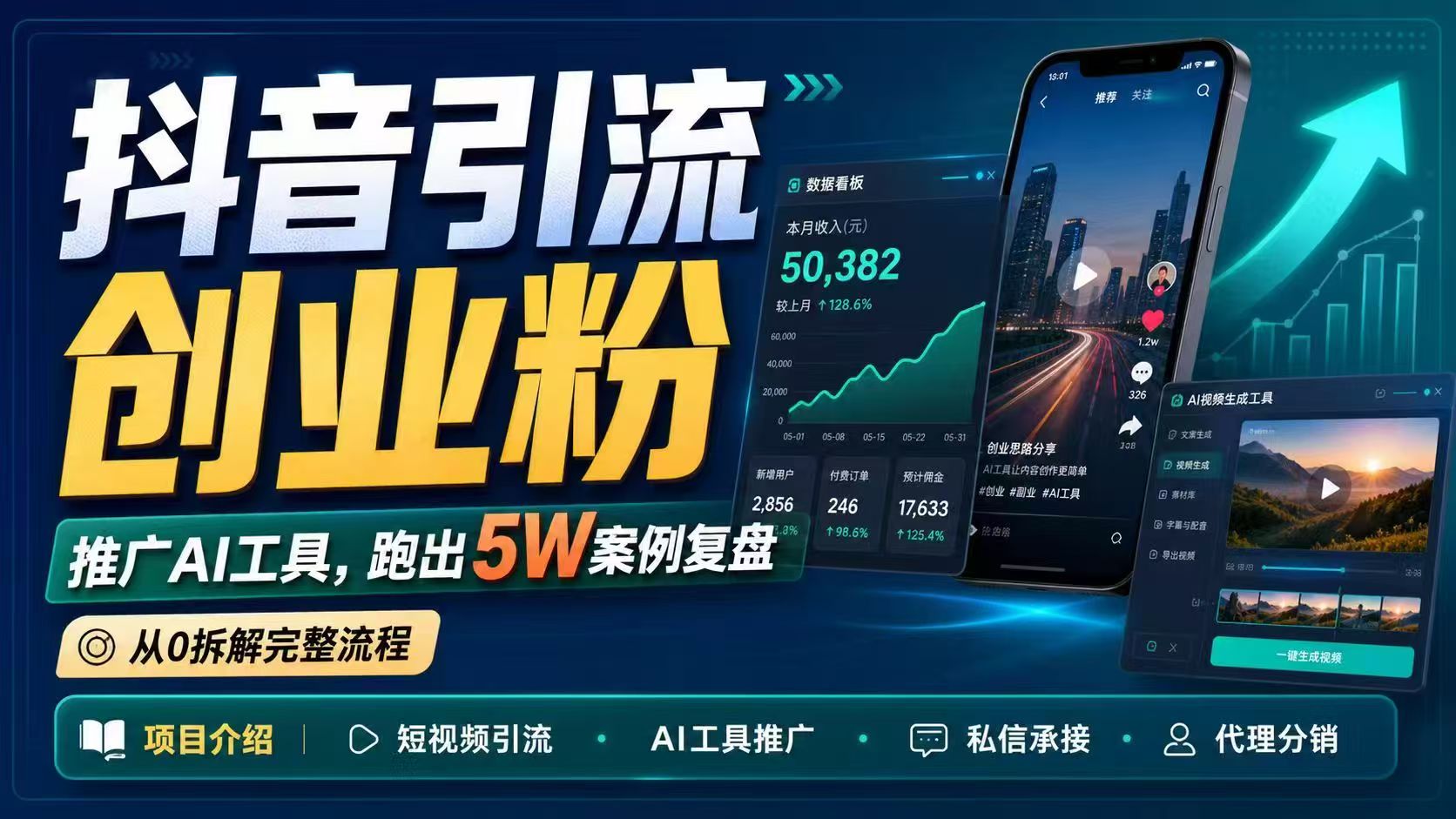 抖音引流创业粉推广AI工具，一个月跑出5W案例复盘，从0拆解完整流程-小艾项目网