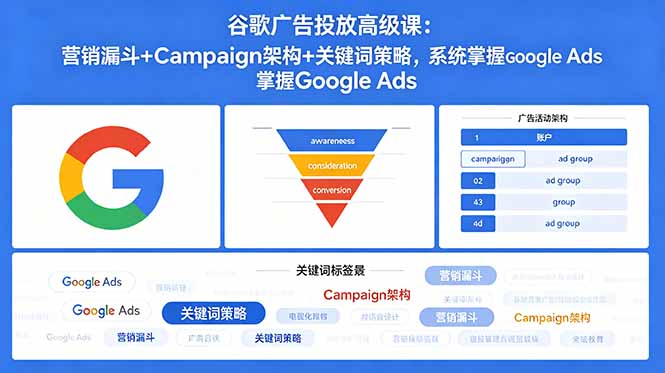谷歌广告投放高级课：营销漏斗+Campaign架构+关键词策略，系统掌握Google Ads-小艾项目网