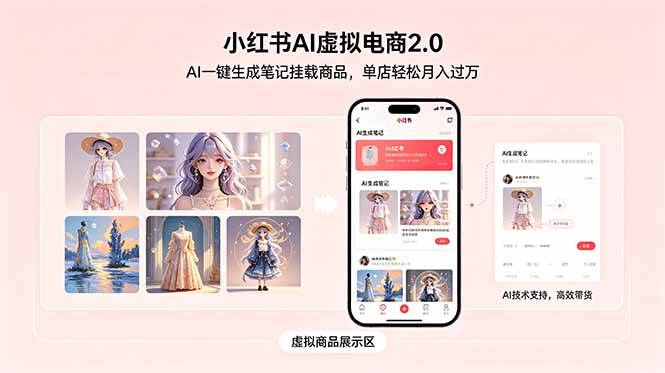 小红书AI虚拟电商2.0，AI一键生成笔记挂载商品，单店轻松月入过万-小艾项目网