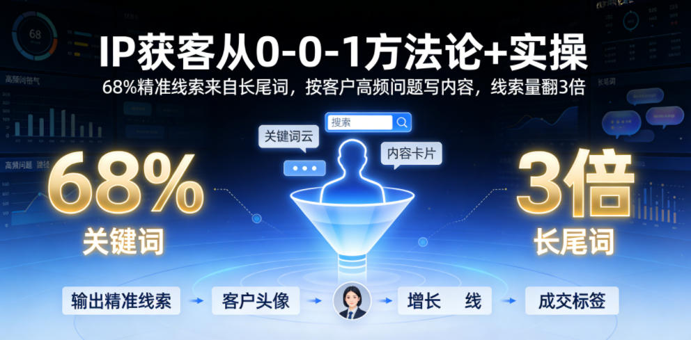 IP获客从0-1方法论+实操,68%精准线索来自长尾词,按客户高频问题写内容,线索量翻3倍-小艾项目网