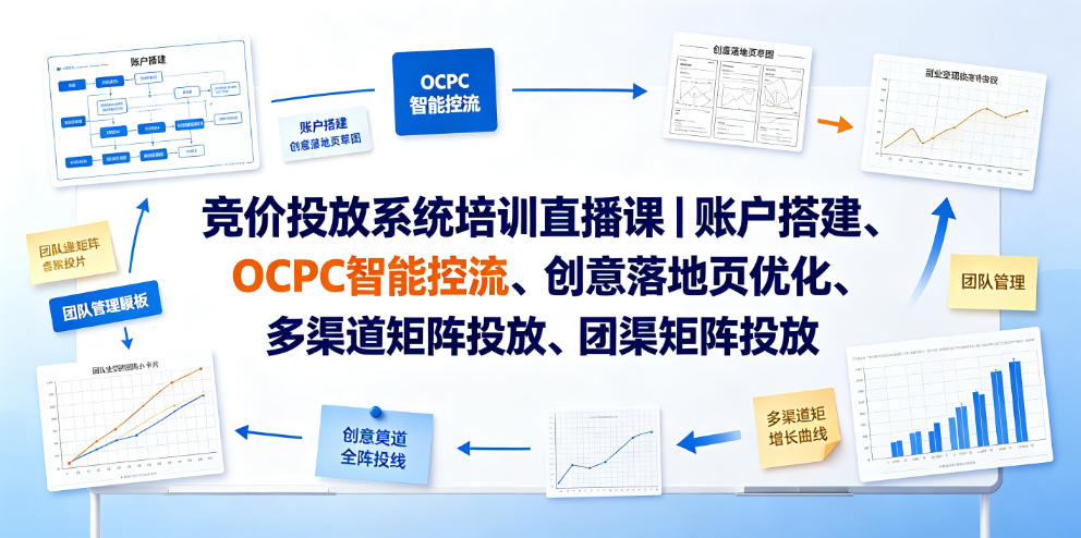 竞价投放系统培训直播课｜账户搭建、OCPC智能控流、创意落地页优化、多渠道矩阵投放、团队管理与副业变现全阶实战-小艾项目网