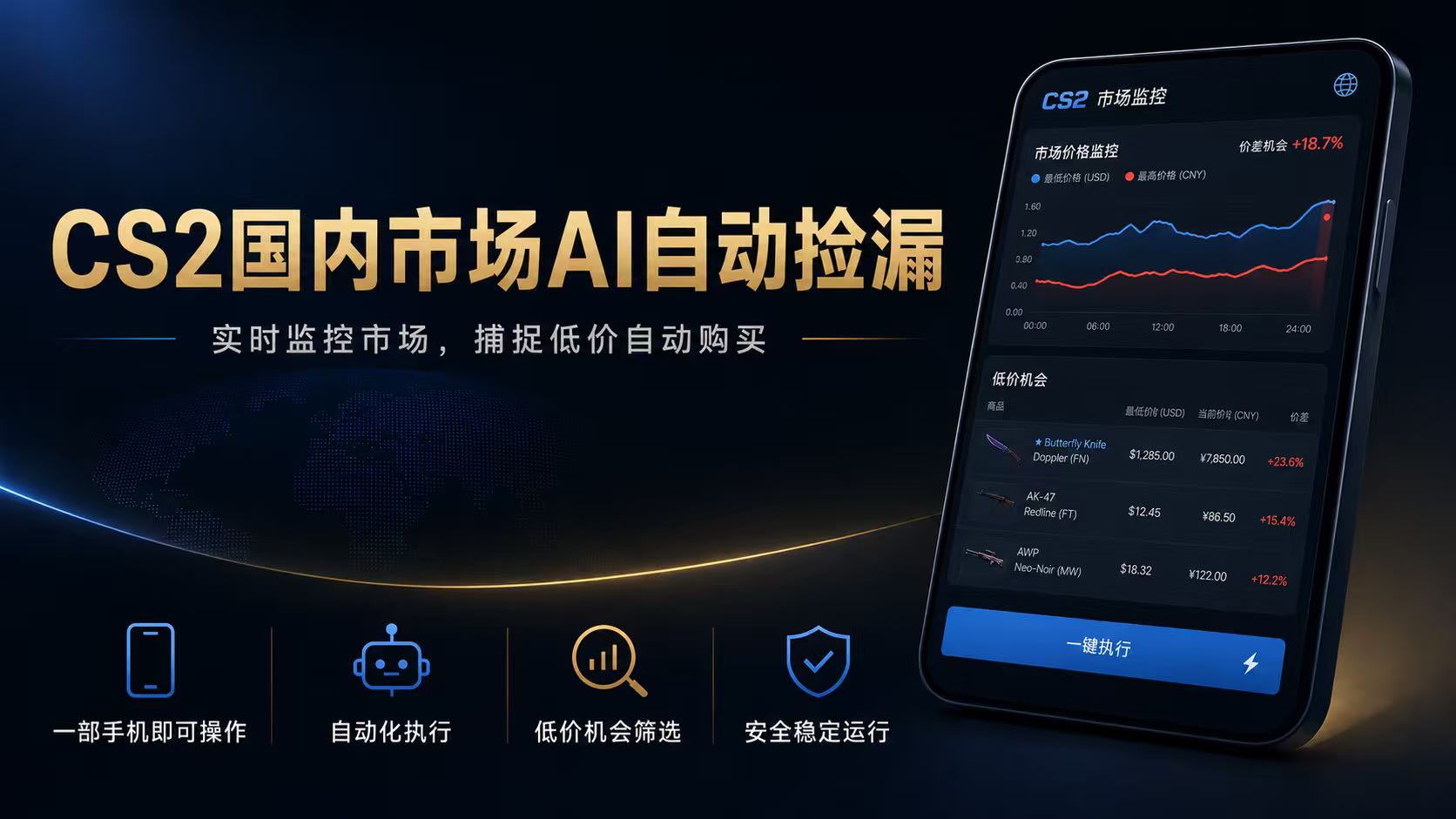 CS2国内市场AI自动捡漏，稳定运行多年。支持任何形式数据验证，日入300+-小艾项目网